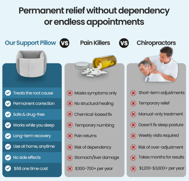 NightAlign™ 2.0 — Re-Engineered for Maximum Relief
