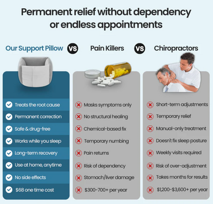 NightAlign™ 2.0 — Re-Engineered for Maximum Relief